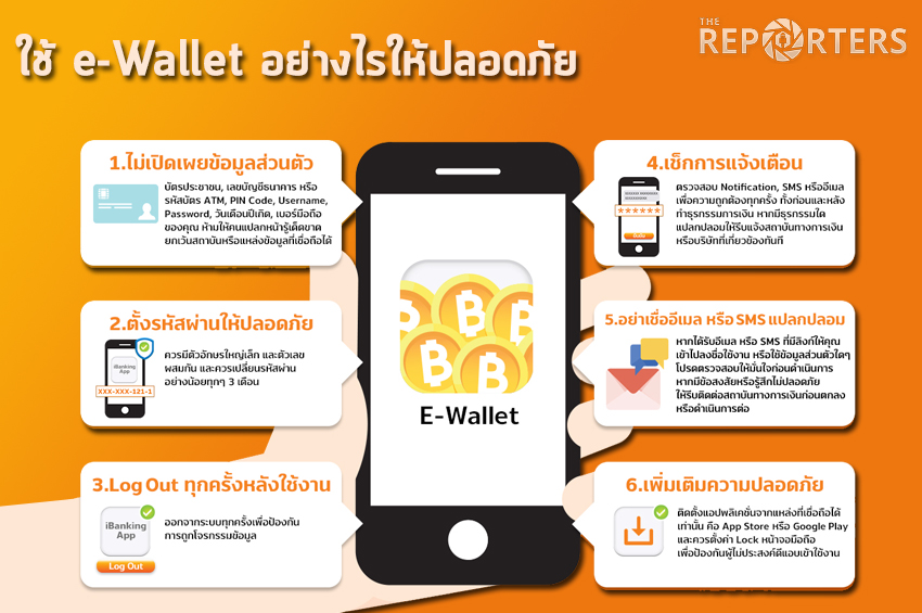 กระเป๋าเงินอิเล็กทรอนิกส์ คือ